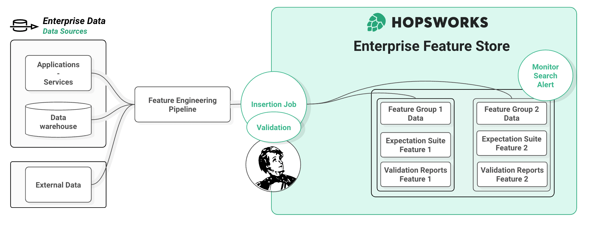 Validation on Insertion with Hopsworks and Great Expectations