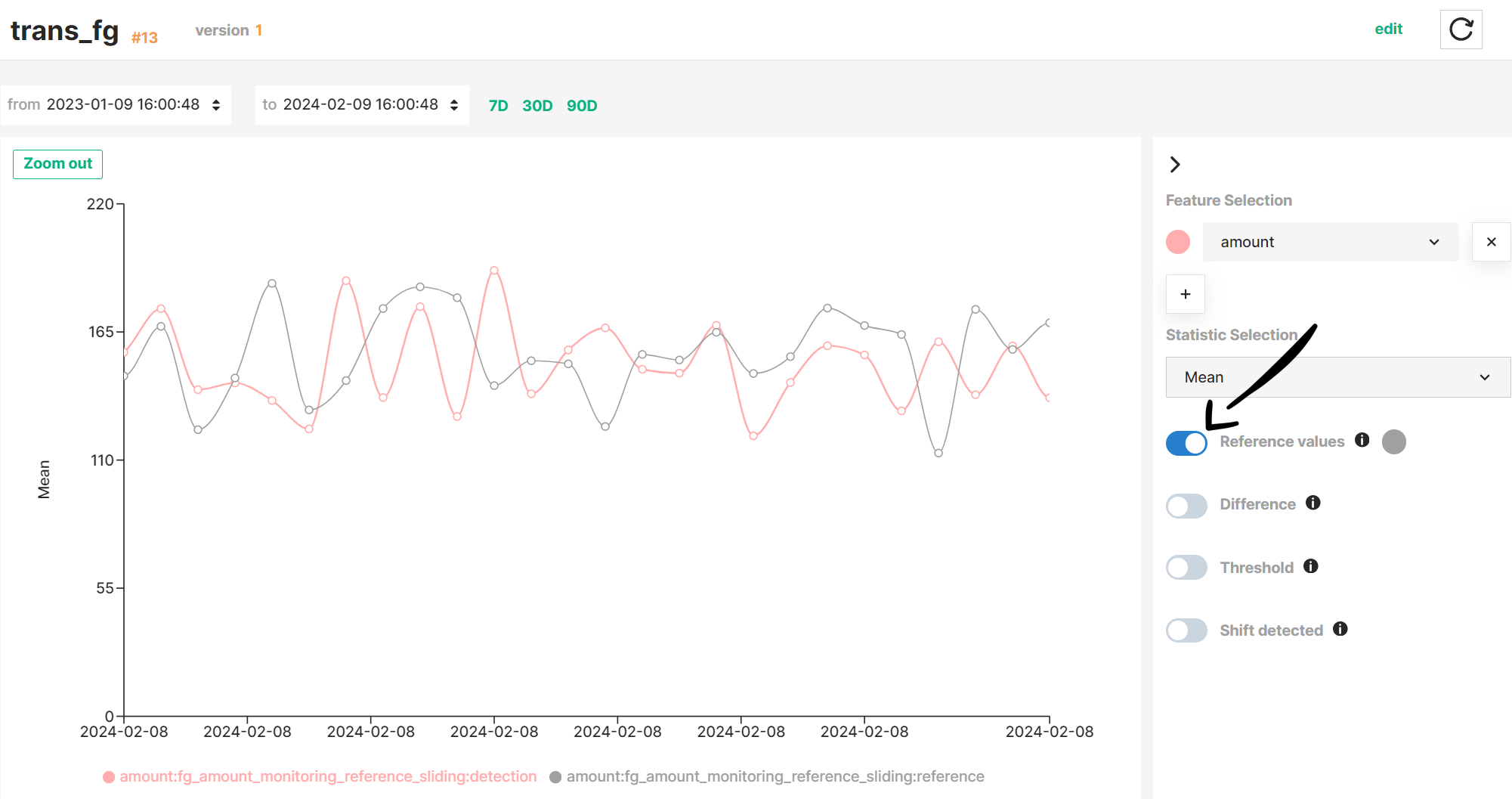 Show reference values