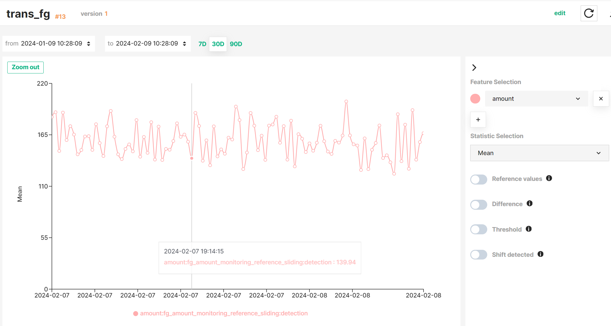 Detection statistics visualization