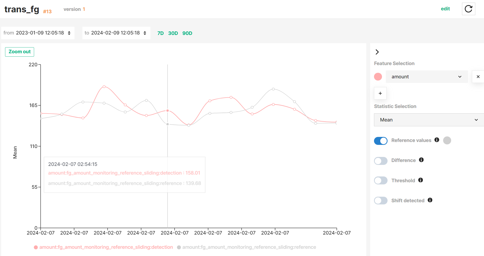 Reference statistics visualization