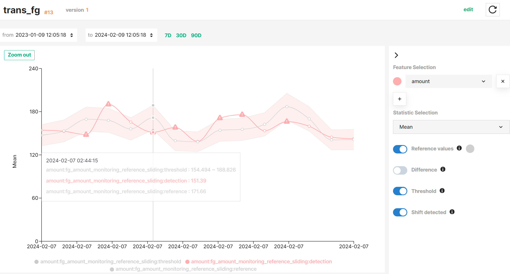 Threshold and shift visualization