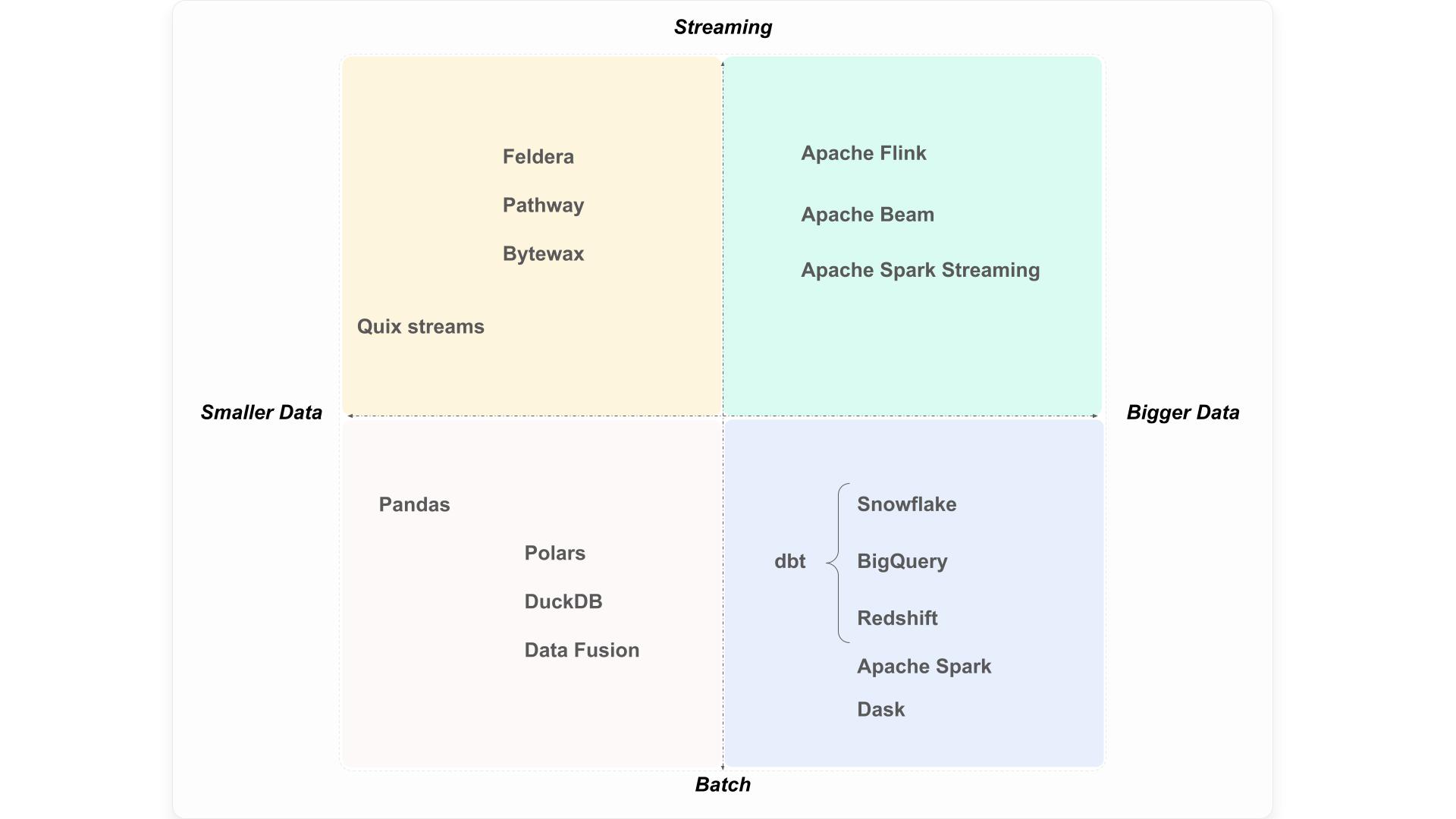 Supported feature engineering tools