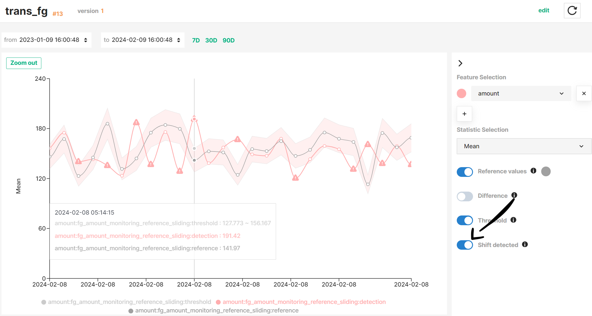 Highlight shifted data points