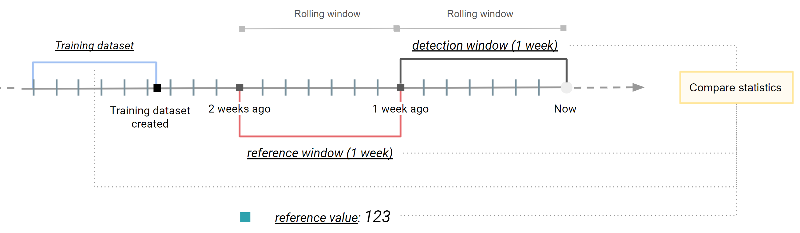 Types of reference windows