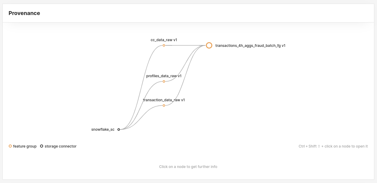 Derived feature group provenance graph