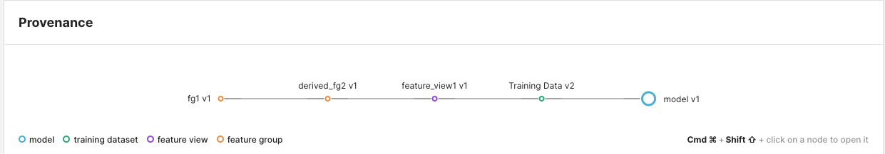 Model provenance graph