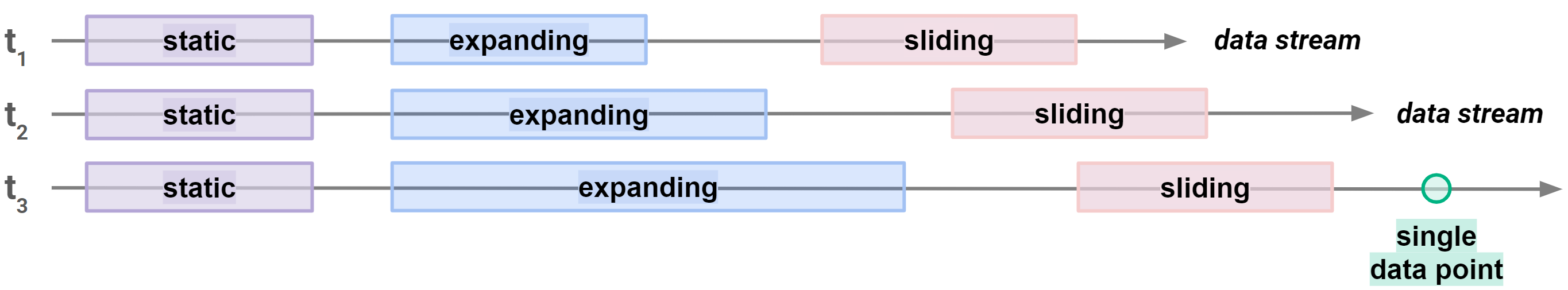Types of windows