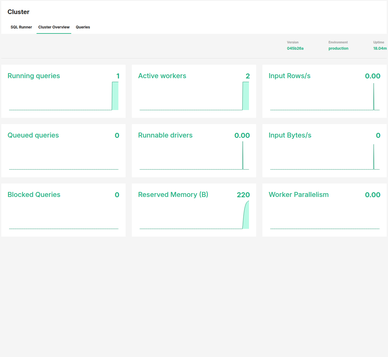 cluster overview