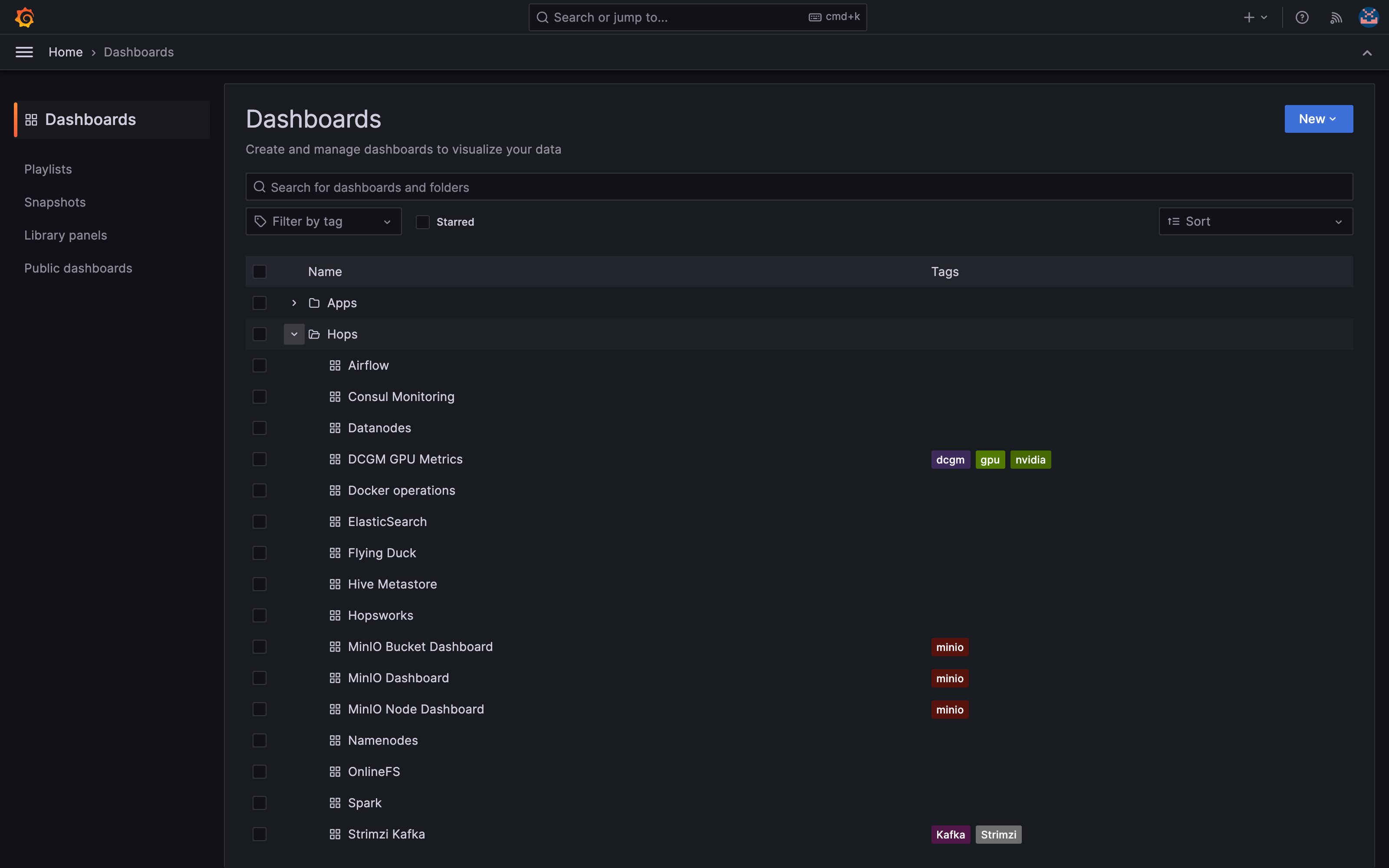 Grafana view