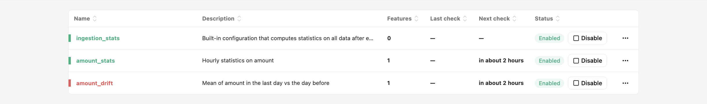 List of feature monitoring configs