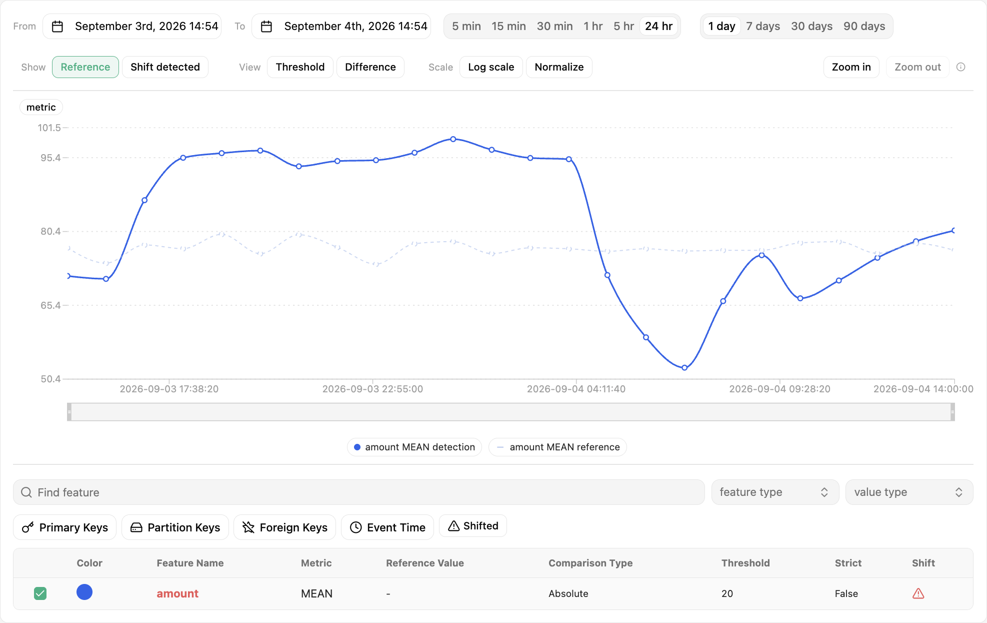 Show reference values