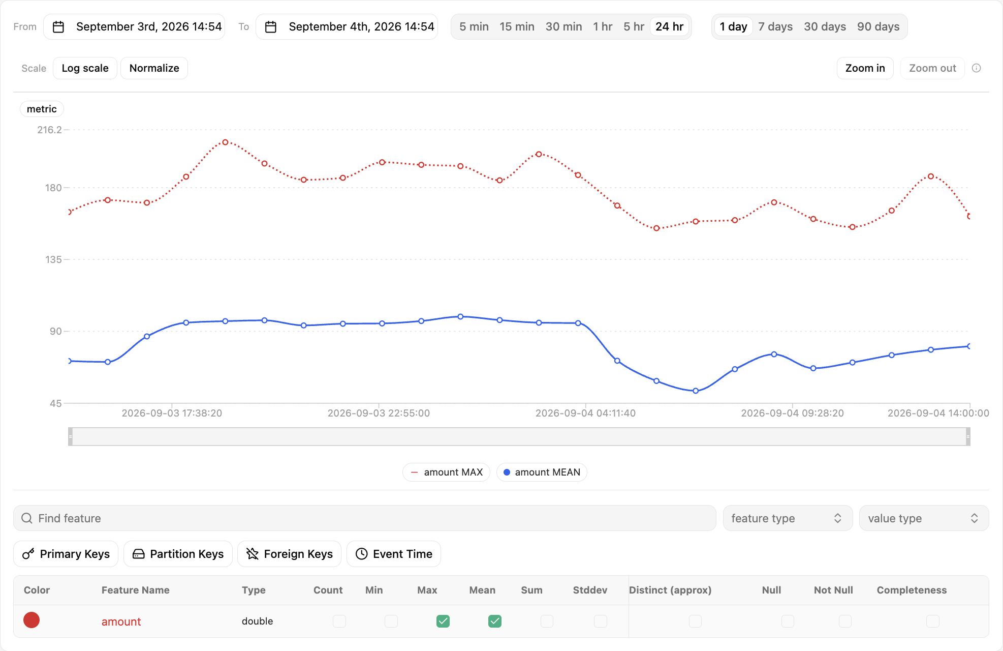 Select multiple metrics