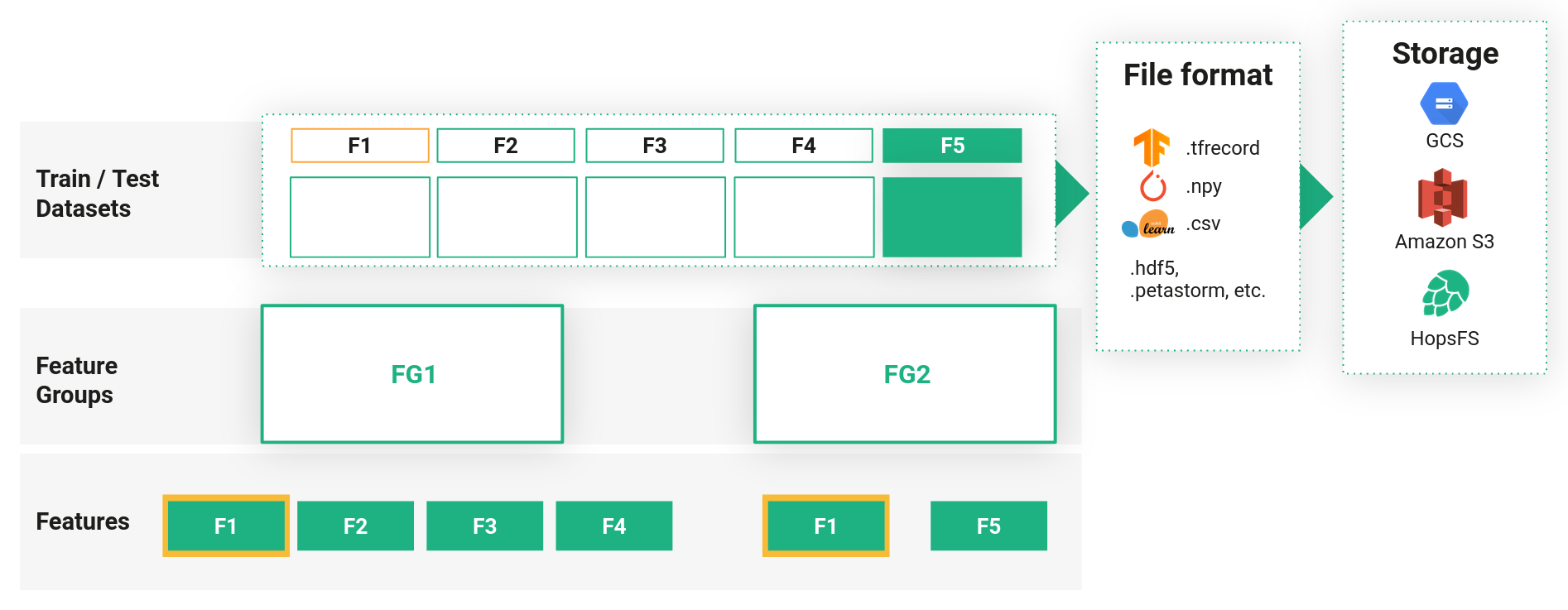 Feature Store Concepts