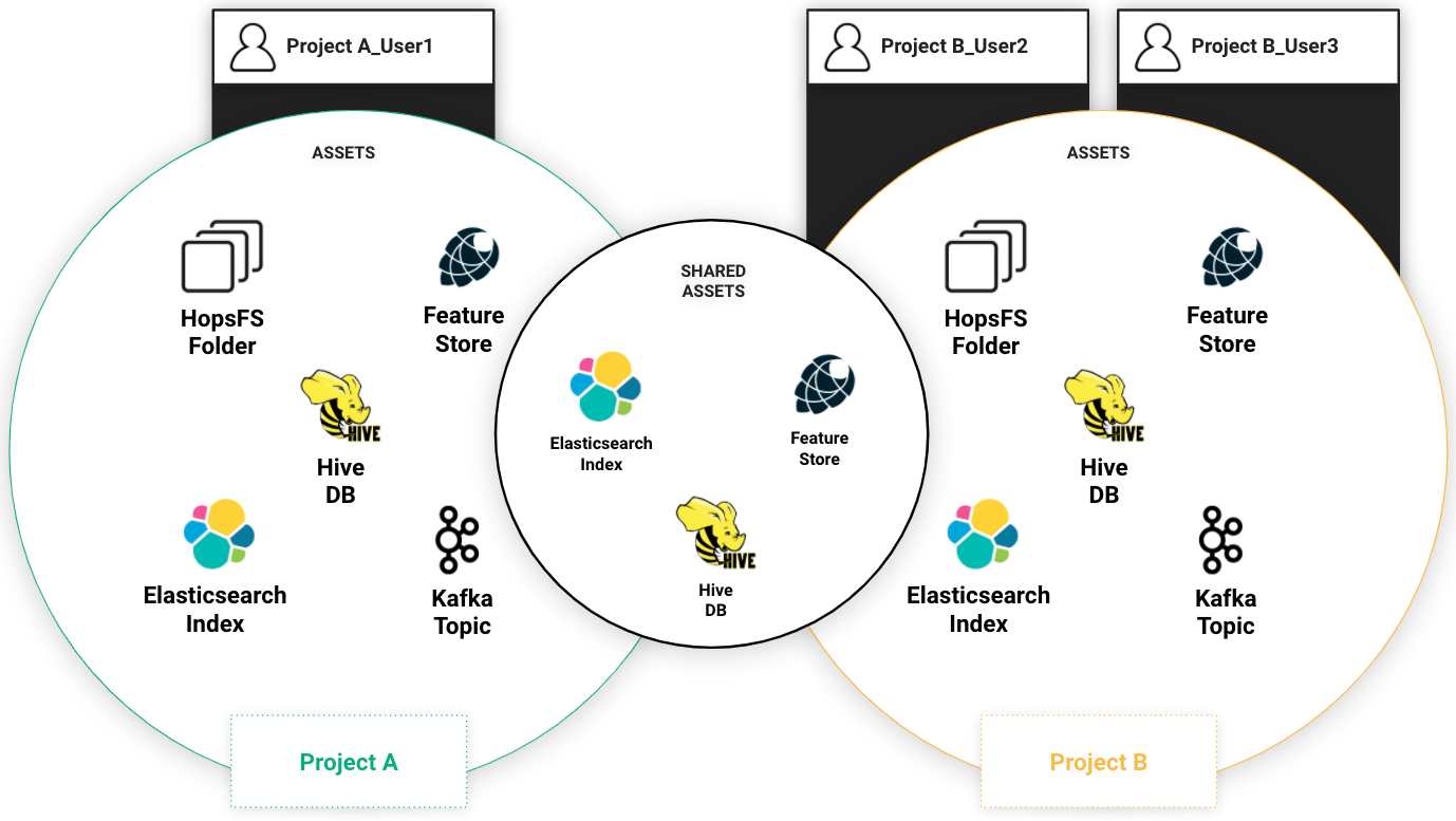 Hopsworks Concepts