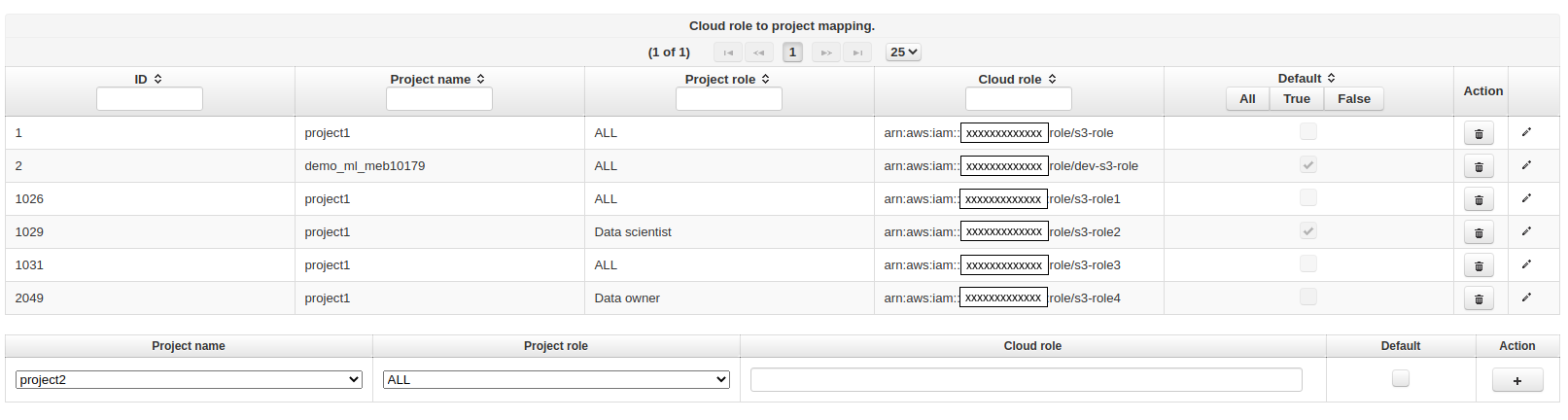 Add resource role to project mapping.