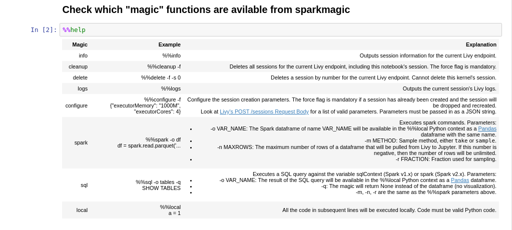 Printing a list of all sparkmagic commands
