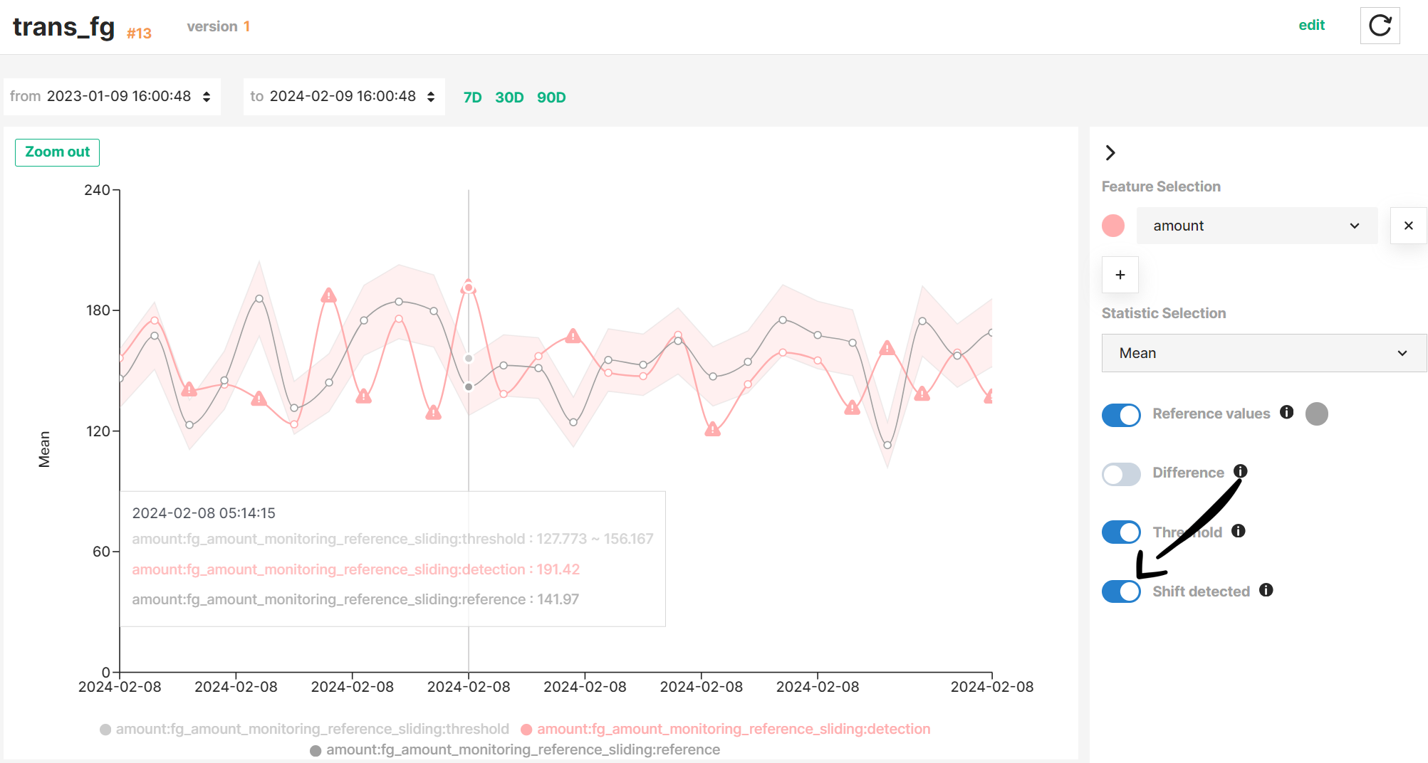 Feature monitoring graph