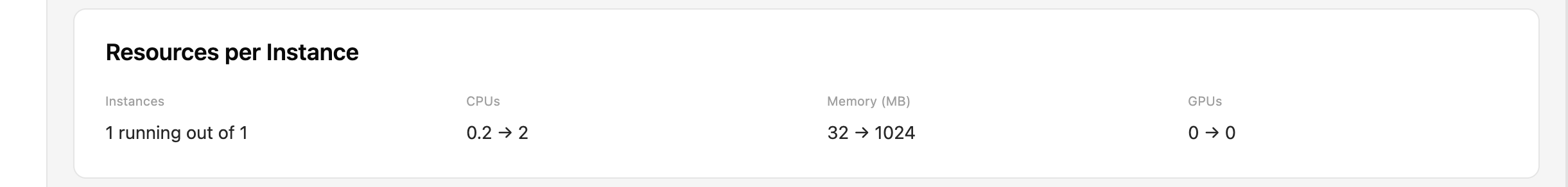 Resource allocation for a deployment