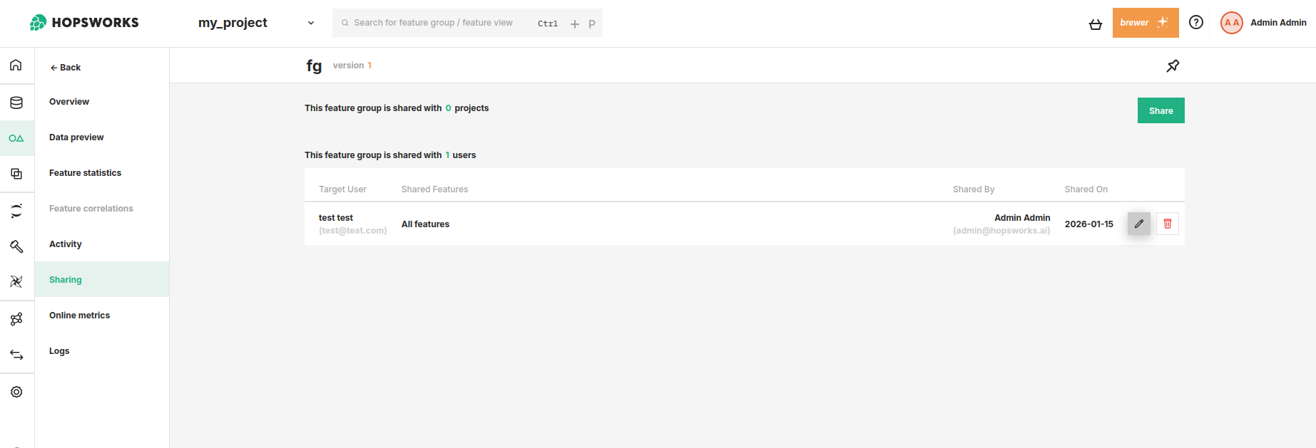 List of users this Feature Group is shared with