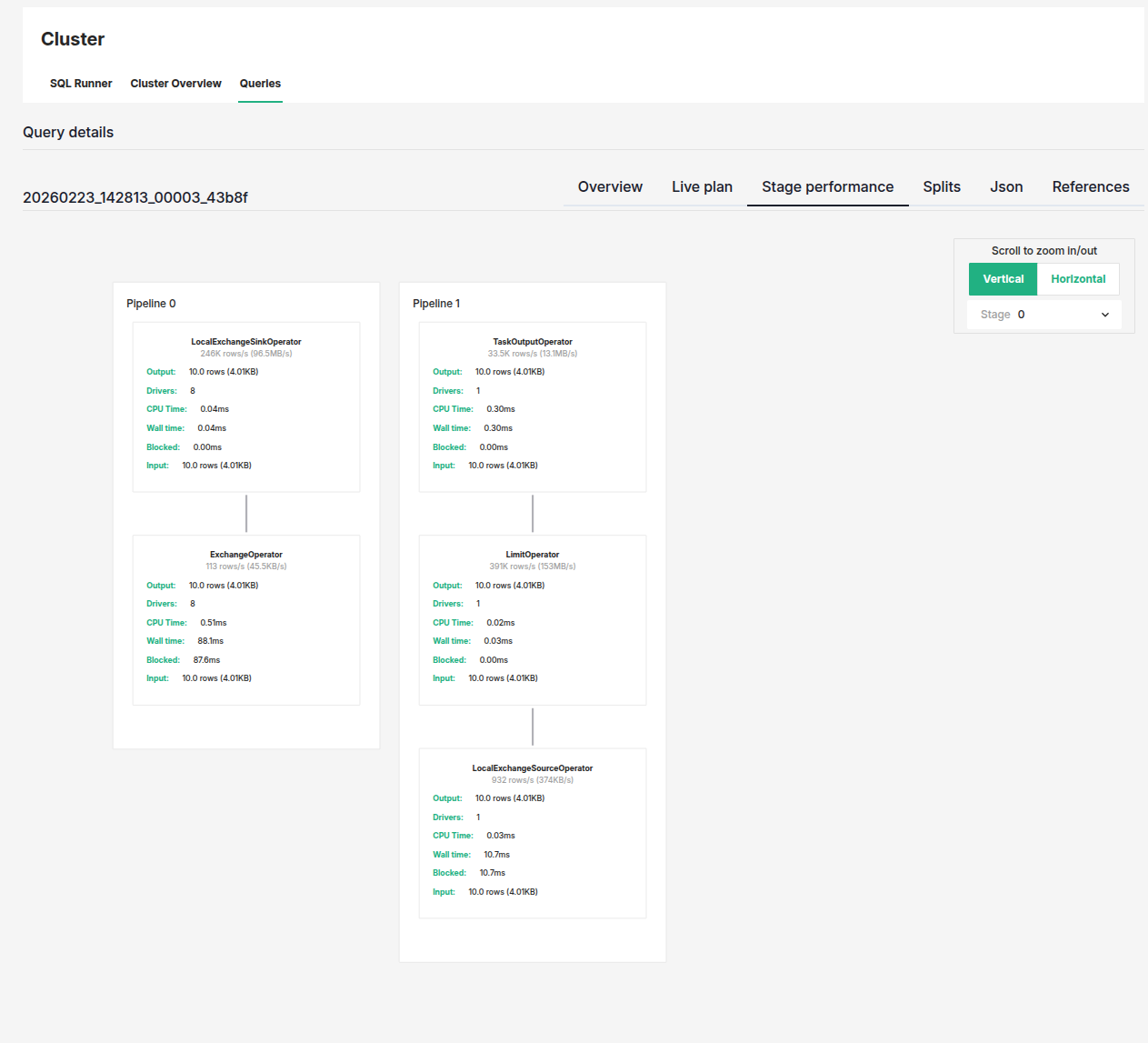 Query details stages